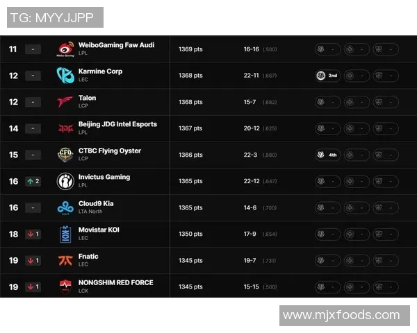 英雄联盟最新速度排行榜前十名揭晓BLG强势领跑引发热议