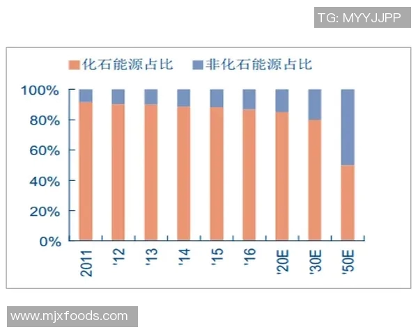 亚马尔地区的地缘政治变迁与能源战略新格局分析